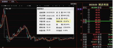 暴跌60%后迎轉機？信息系統集成服務股或現“鉆石底”，本月有望強勢反彈